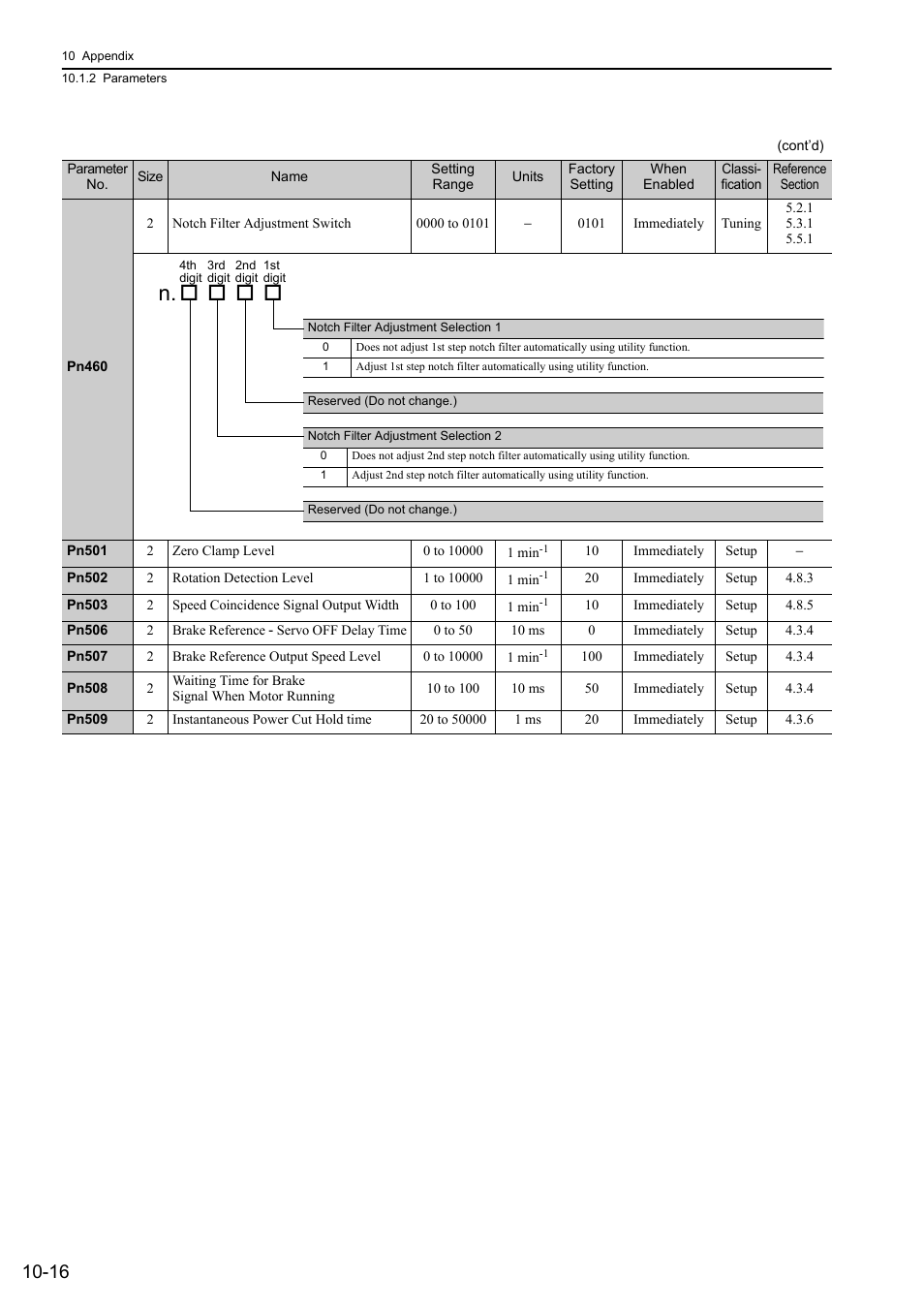 Yaskawa Sigma-5 Large Capacity Users Manual: Design and Maintenance-Rotary Motors-Mechatrolink-II Communication Reference User Manual | Page 361 / 390