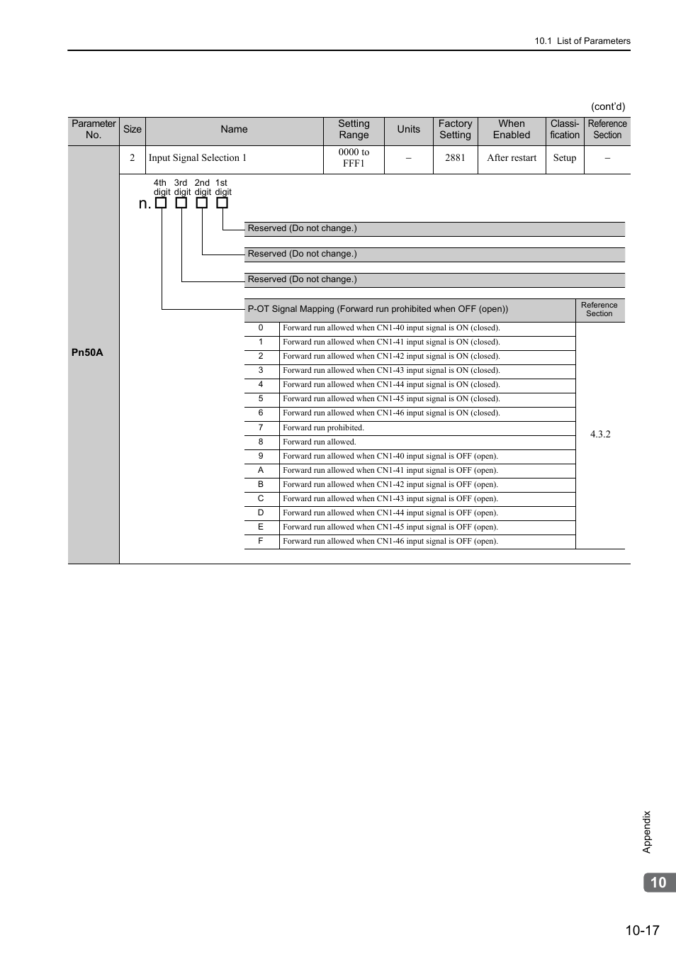 Yaskawa Sigma-5 Large Capacity Users Manual: Design and Maintenance-Rotary Motors-Mechatrolink-II Communication Reference User Manual | Page 362 / 390