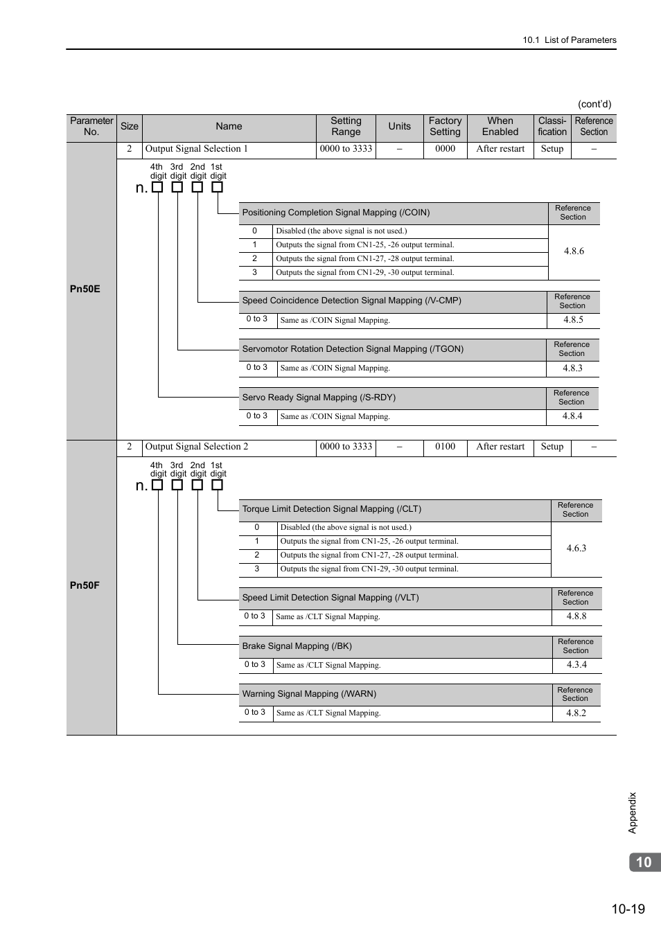 Yaskawa Sigma-5 Large Capacity Users Manual: Design and Maintenance-Rotary Motors-Mechatrolink-II Communication Reference User Manual | Page 364 / 390