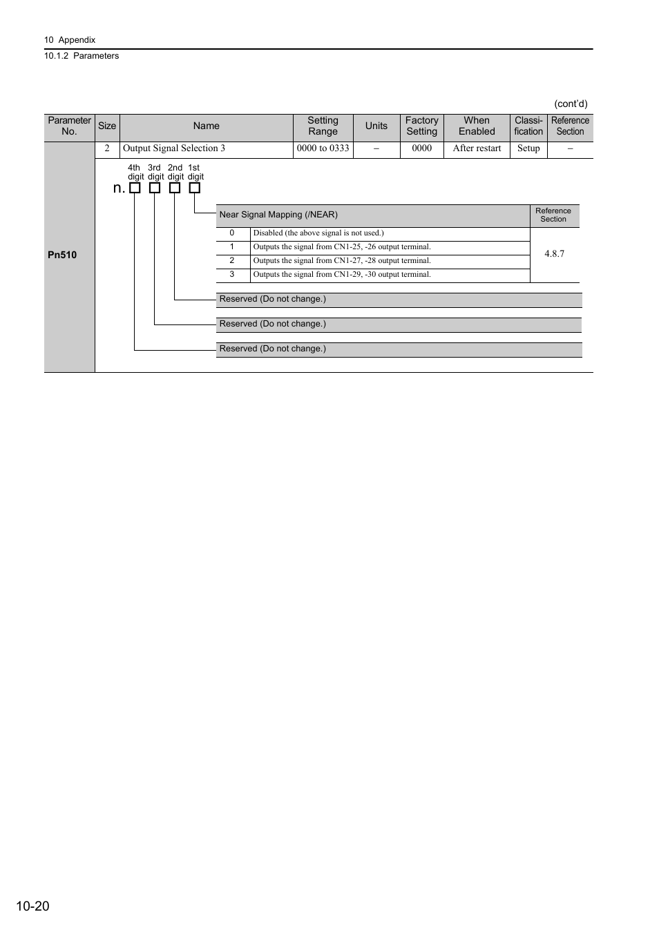 Yaskawa Sigma-5 Large Capacity Users Manual: Design and Maintenance-Rotary Motors-Mechatrolink-II Communication Reference User Manual | Page 365 / 390