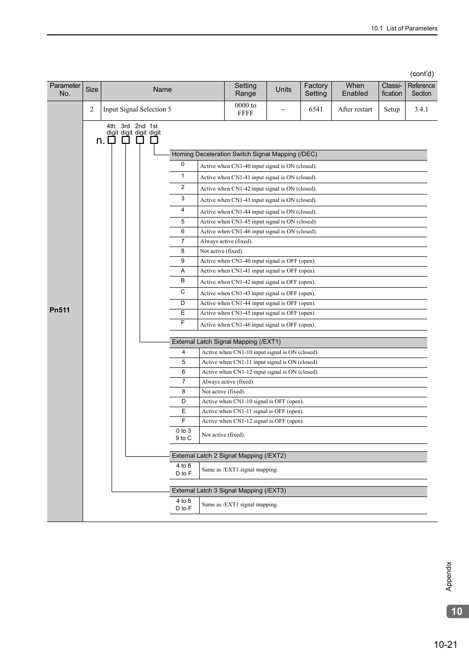 Yaskawa Sigma-5 Large Capacity Users Manual: Design and Maintenance-Rotary Motors-Mechatrolink-II Communication Reference User Manual | Page 366 / 390