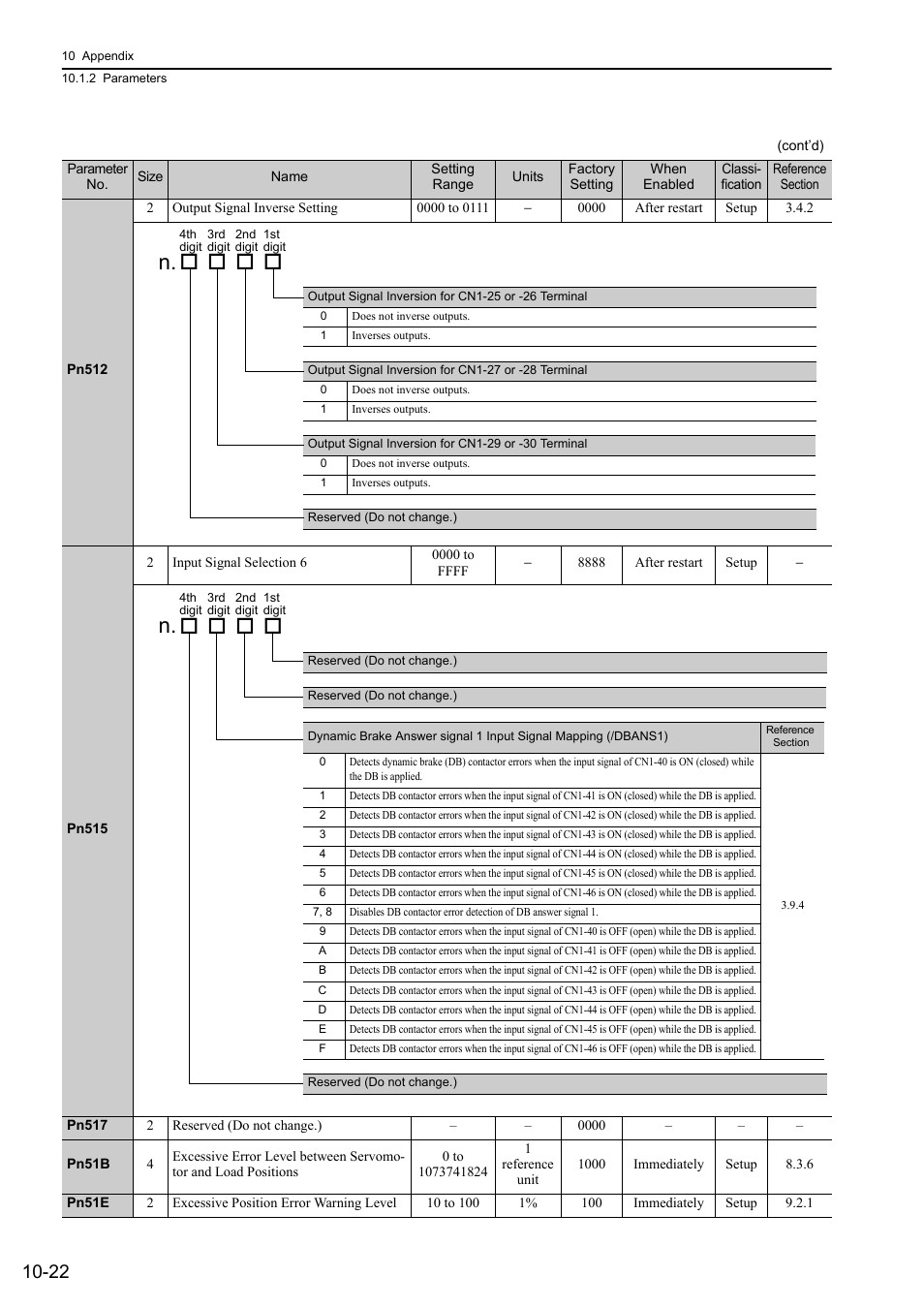 Yaskawa Sigma-5 Large Capacity Users Manual: Design and Maintenance-Rotary Motors-Mechatrolink-II Communication Reference User Manual | Page 367 / 390
