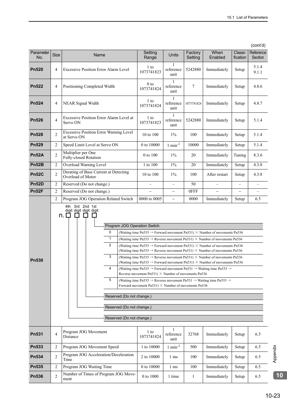 Yaskawa Sigma-5 Large Capacity Users Manual: Design and Maintenance-Rotary Motors-Mechatrolink-II Communication Reference User Manual | Page 368 / 390
