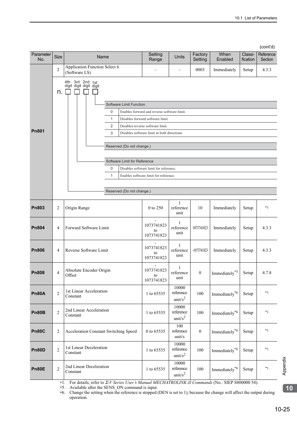 Yaskawa Sigma-5 Large Capacity Users Manual: Design and Maintenance-Rotary Motors-Mechatrolink-II Communication Reference User Manual | Page 370 / 390