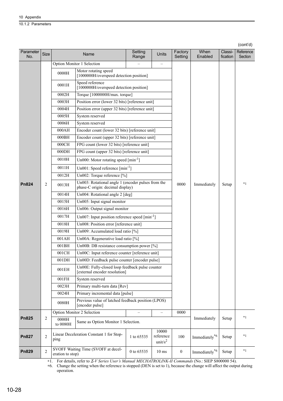 Yaskawa Sigma-5 Large Capacity Users Manual: Design and Maintenance-Rotary Motors-Mechatrolink-II Communication Reference User Manual | Page 373 / 390