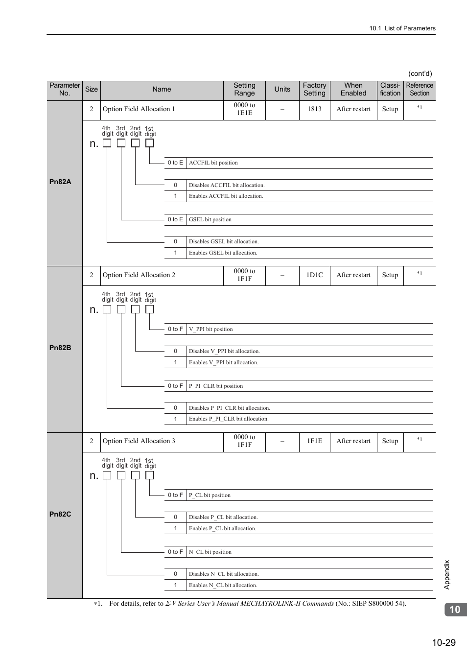 Yaskawa Sigma-5 Large Capacity Users Manual: Design and Maintenance-Rotary Motors-Mechatrolink-II Communication Reference User Manual | Page 374 / 390