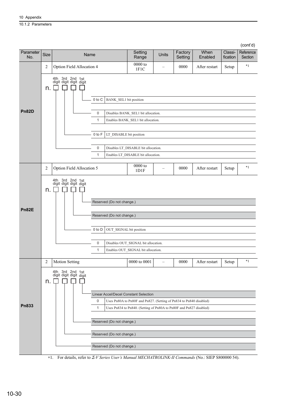 Yaskawa Sigma-5 Large Capacity Users Manual: Design and Maintenance-Rotary Motors-Mechatrolink-II Communication Reference User Manual | Page 375 / 390