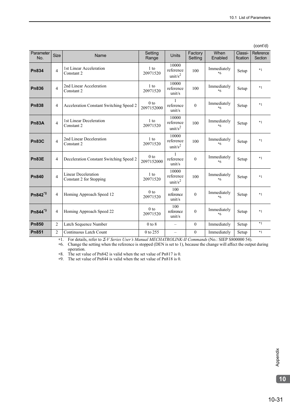 Yaskawa Sigma-5 Large Capacity Users Manual: Design and Maintenance-Rotary Motors-Mechatrolink-II Communication Reference User Manual | Page 376 / 390