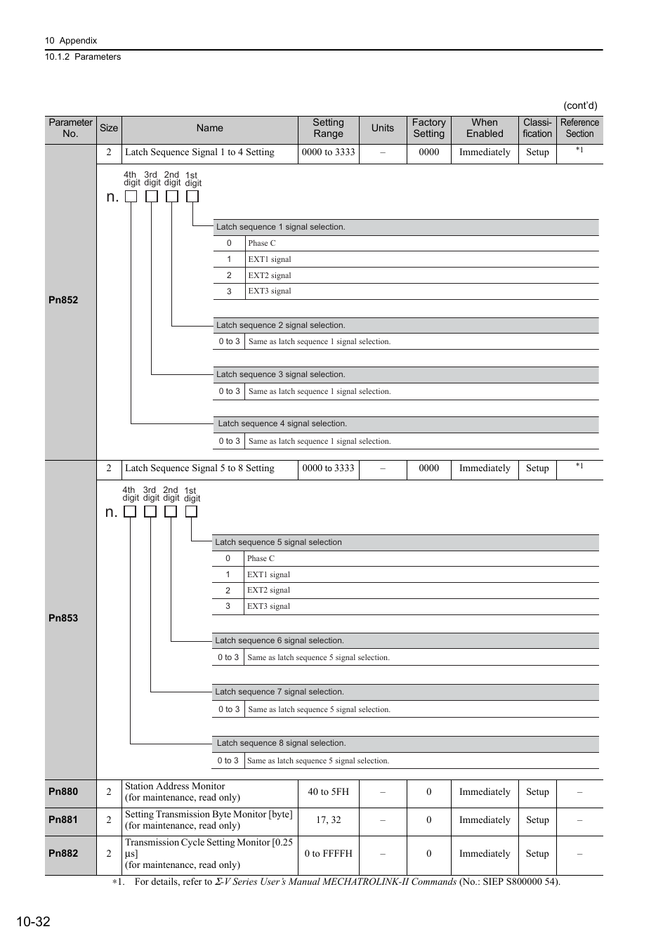 Yaskawa Sigma-5 Large Capacity Users Manual: Design and Maintenance-Rotary Motors-Mechatrolink-II Communication Reference User Manual | Page 377 / 390