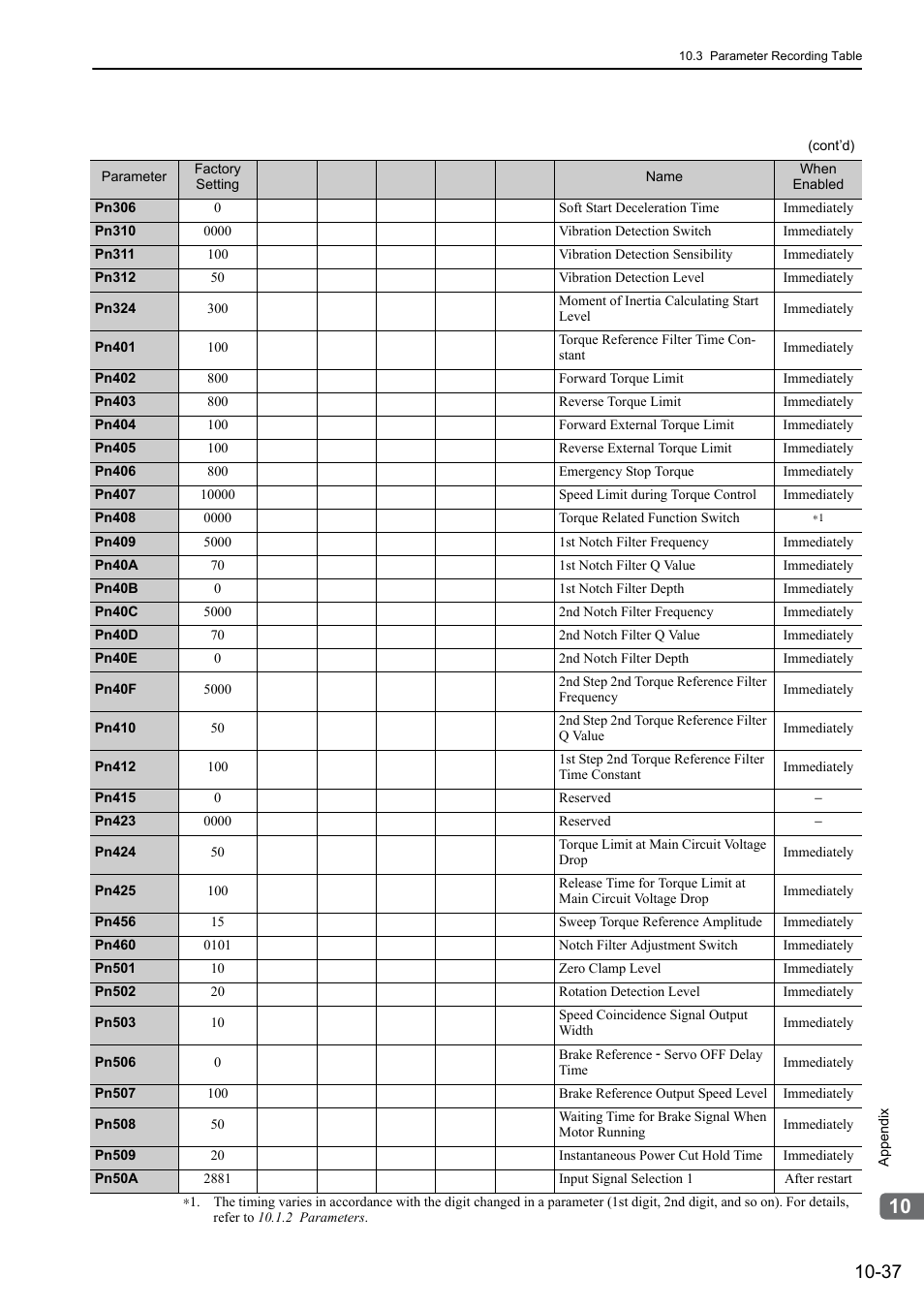 Yaskawa Sigma-5 Large Capacity Users Manual: Design and Maintenance-Rotary Motors-Mechatrolink-II Communication Reference User Manual | Page 382 / 390