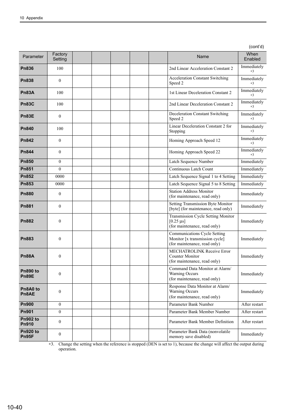 Yaskawa Sigma-5 Large Capacity Users Manual: Design and Maintenance-Rotary Motors-Mechatrolink-II Communication Reference User Manual | Page 385 / 390