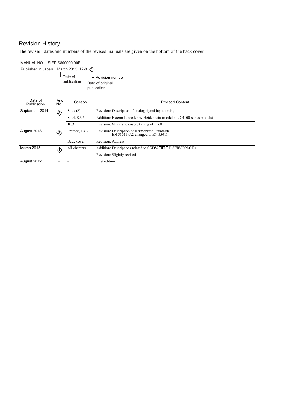 Revision history, M-ii | Yaskawa Sigma-5 Large Capacity Users Manual: Design and Maintenance-Rotary Motors-Mechatrolink-II Communication Reference User Manual | Page 389 / 390