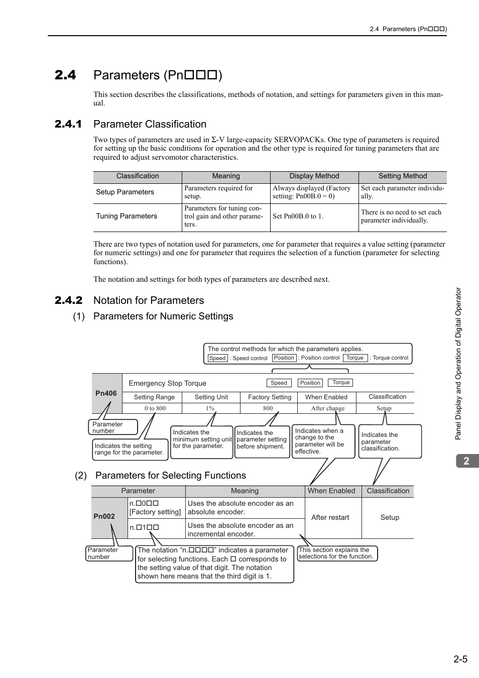 4 parameters (pn***), 1 parameter classification, 2 notation for parameters | 4 parameters (pn ), 1) parameters for numeric settings, 2) parameters for selecting functions rotation | Yaskawa Sigma-5 Large Capacity Users Manual: Design and Maintenance-Rotary Motors-Mechatrolink-II Communication Reference User Manual | Page 43 / 390