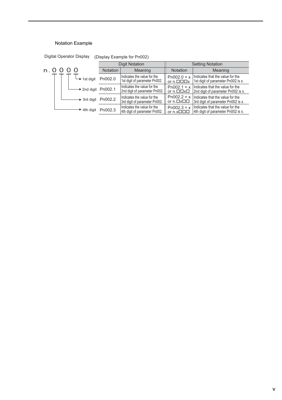 Mecha | Yaskawa Sigma-5 Large Capacity Users Manual: Design and Maintenance-Rotary Motors-Mechatrolink-II Communication Reference User Manual | Page 5 / 390