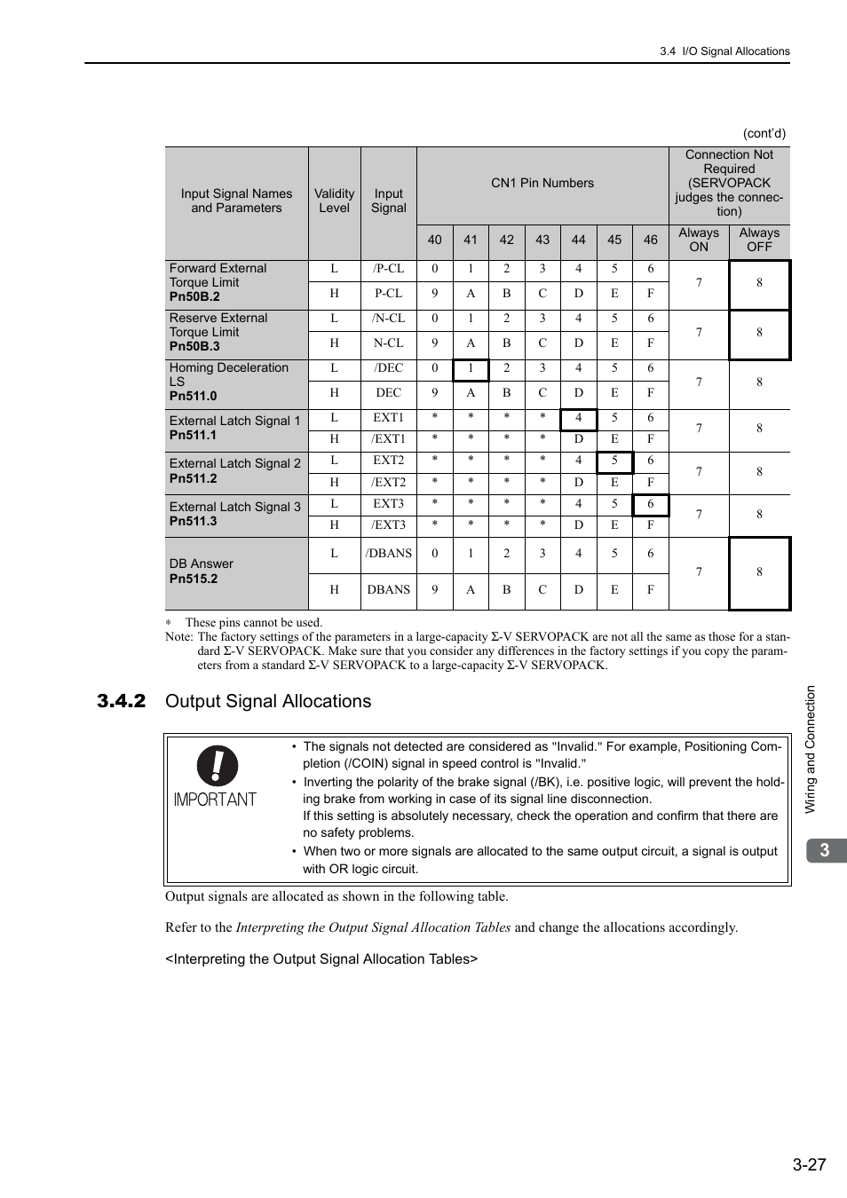 2 output signal allocations | Yaskawa Sigma-5 Large Capacity Users Manual: Design and Maintenance-Rotary Motors-Mechatrolink-II Communication Reference User Manual | Page 73 / 390