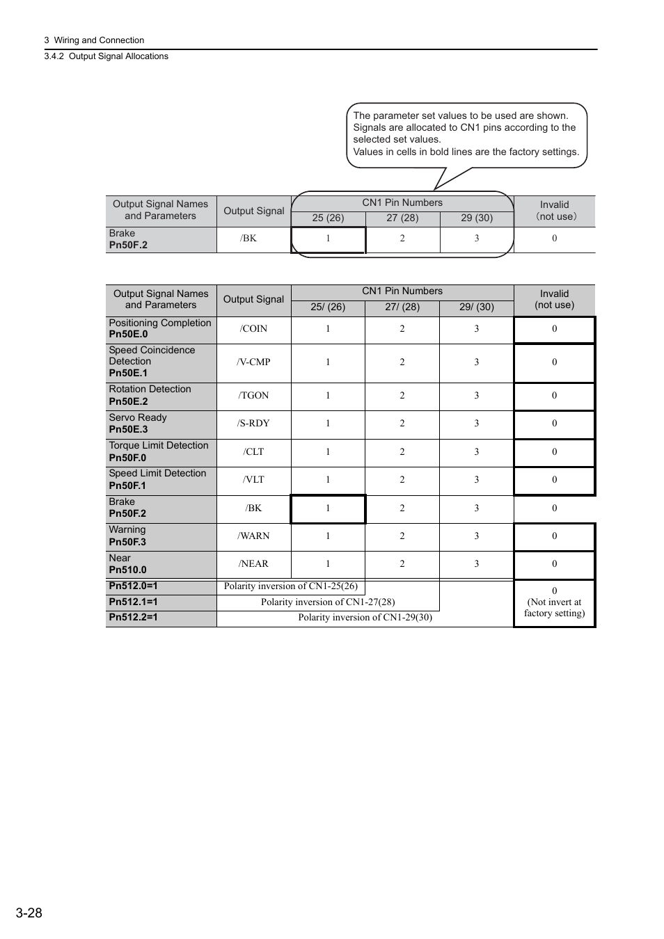 Mecha | Yaskawa Sigma-5 Large Capacity Users Manual: Design and Maintenance-Rotary Motors-Mechatrolink-II Communication Reference User Manual | Page 74 / 390