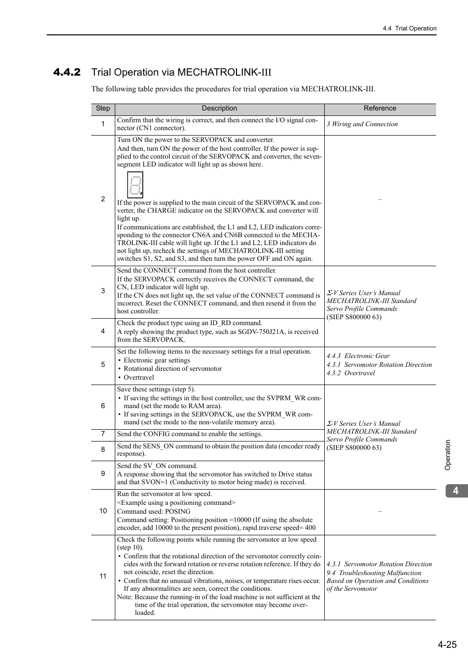 2 trial operation via mechatrolink-iii | Yaskawa Sigma-5 Large Capacity Users Manual: Design and Maintenance-Rotary Motors-Mechatrolink-III Communication Reference User Manual | Page 121 / 410