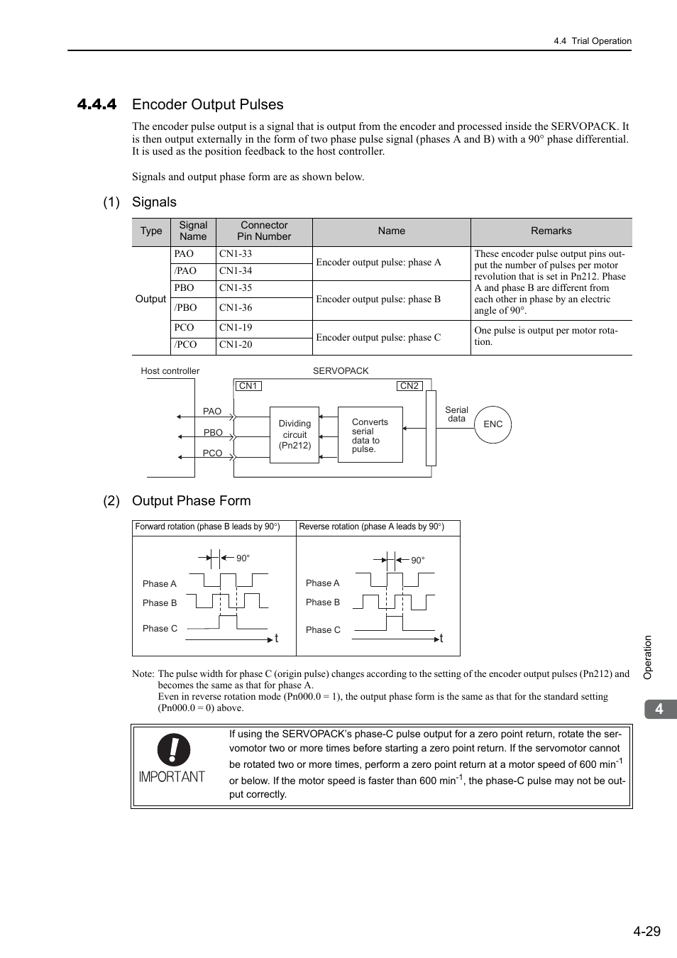 4 encoder output pulses, 1) signals (2) output phase form, Rotation | Yaskawa Sigma-5 Large Capacity Users Manual: Design and Maintenance-Rotary Motors-Mechatrolink-III Communication Reference User Manual | Page 125 / 410