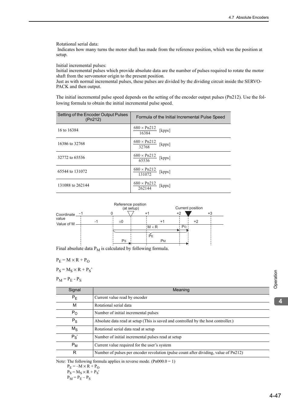 Rotation | Yaskawa Sigma-5 Large Capacity Users Manual: Design and Maintenance-Rotary Motors-Mechatrolink-III Communication Reference User Manual | Page 143 / 410