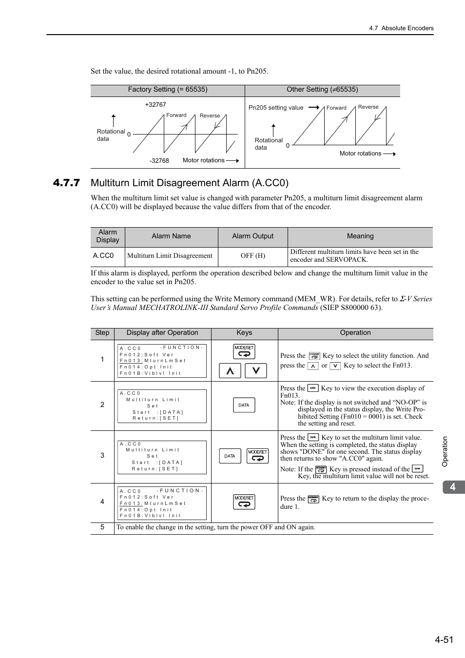 7 multiturn limit disagreement alarm (a.cc0) | Yaskawa Sigma-5 Large Capacity Users Manual: Design and Maintenance-Rotary Motors-Mechatrolink-III Communication Reference User Manual | Page 147 / 410