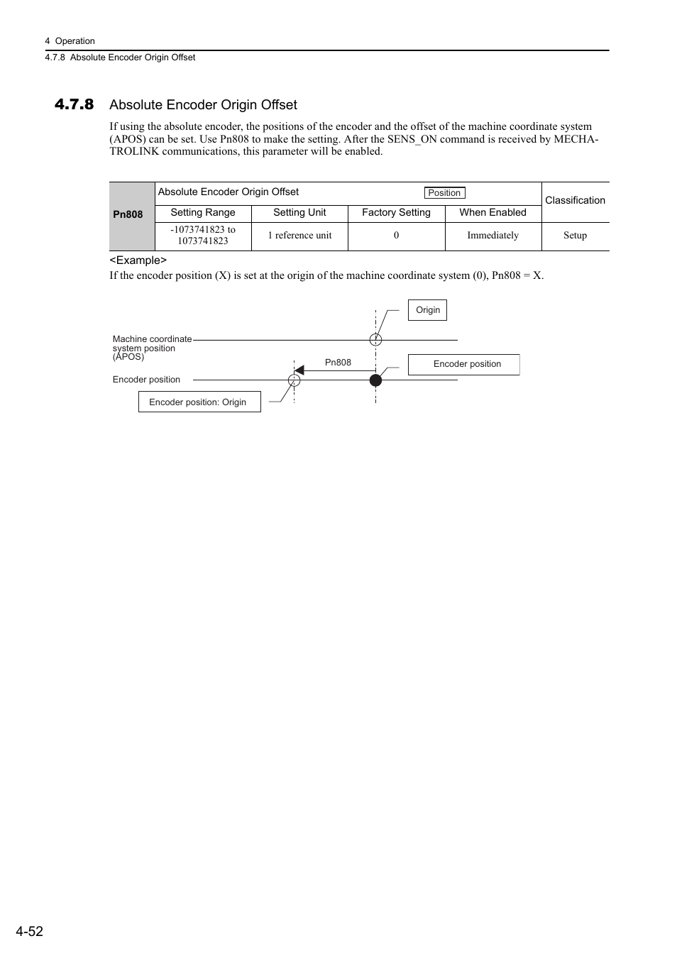 8 absolute encoder origin offset, Absolute encoder origin offset, Mecha | Yaskawa Sigma-5 Large Capacity Users Manual: Design and Maintenance-Rotary Motors-Mechatrolink-III Communication Reference User Manual | Page 148 / 410