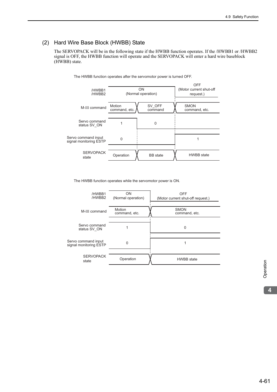 2) hard wire base block (hwbb) state, M-iii | Yaskawa Sigma-5 Large Capacity Users Manual: Design and Maintenance-Rotary Motors-Mechatrolink-III Communication Reference User Manual | Page 157 / 410