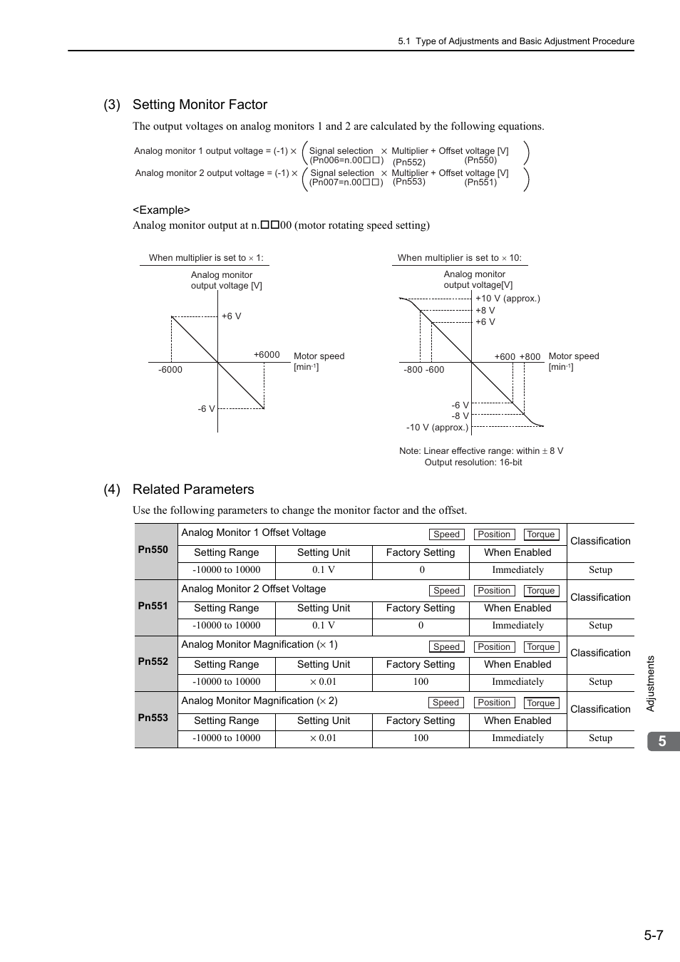 3) setting monitor factor, 4) related parameters, Rotation | Yaskawa Sigma-5 Large Capacity Users Manual: Design and Maintenance-Rotary Motors-Mechatrolink-III Communication Reference User Manual | Page 173 / 410