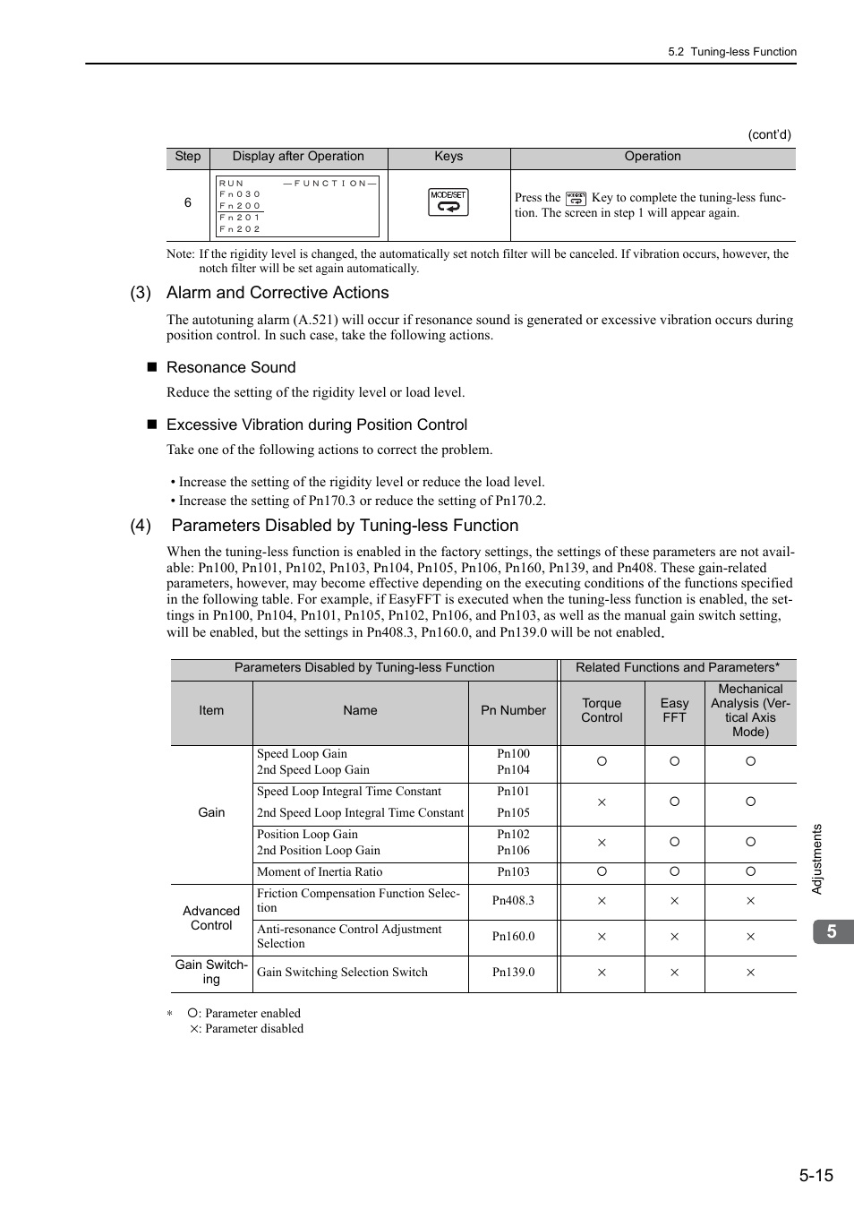 3) alarm and corrective actions, 4) parameters disabled by tuning-less function | Yaskawa Sigma-5 Large Capacity Users Manual: Design and Maintenance-Rotary Motors-Mechatrolink-III Communication Reference User Manual | Page 181 / 410