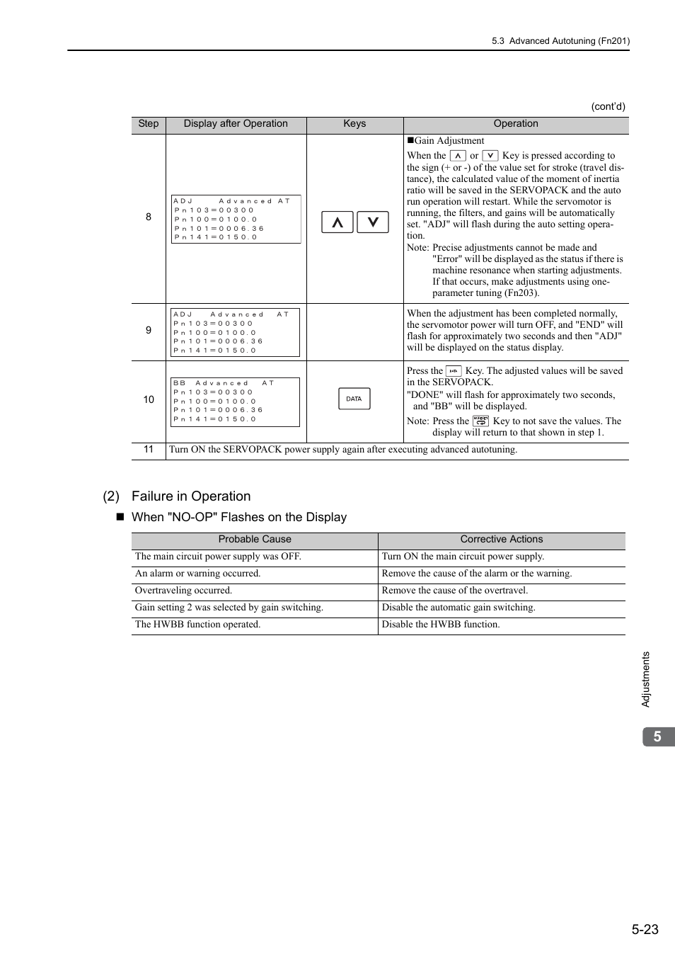 2) failure in operation, Me cha | Yaskawa Sigma-5 Large Capacity Users Manual: Design and Maintenance-Rotary Motors-Mechatrolink-III Communication Reference User Manual | Page 189 / 410