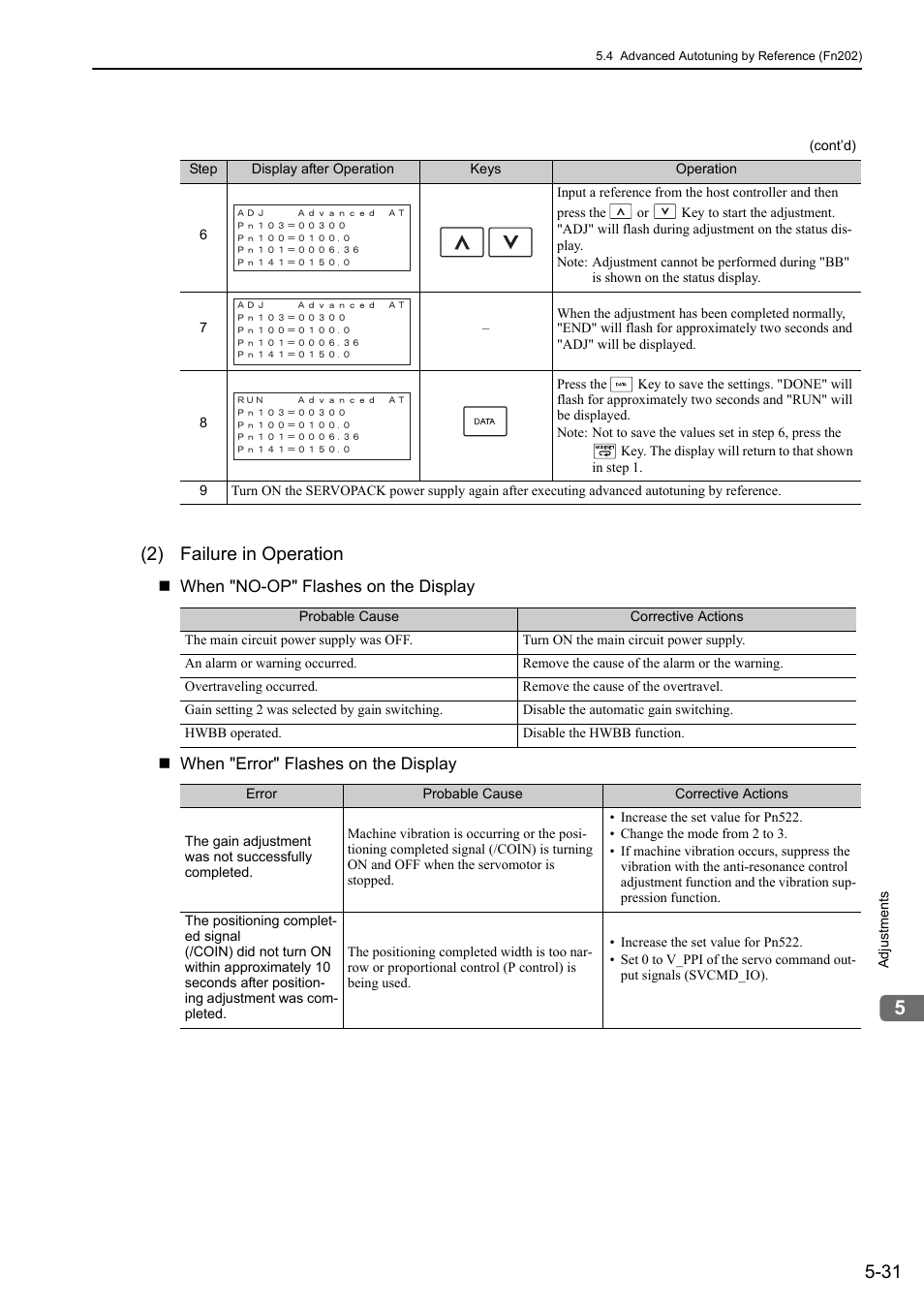 2) failure in operation | Yaskawa Sigma-5 Large Capacity Users Manual: Design and Maintenance-Rotary Motors-Mechatrolink-III Communication Reference User Manual | Page 197 / 410