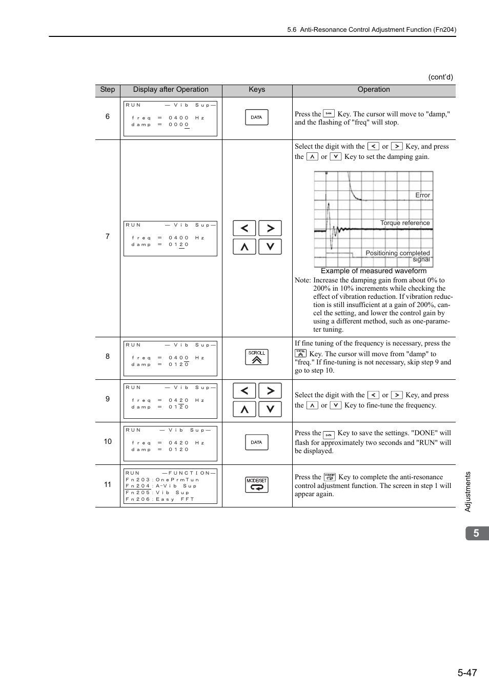 Ro- tati on | Yaskawa Sigma-5 Large Capacity Users Manual: Design and Maintenance-Rotary Motors-Mechatrolink-III Communication Reference User Manual | Page 213 / 410