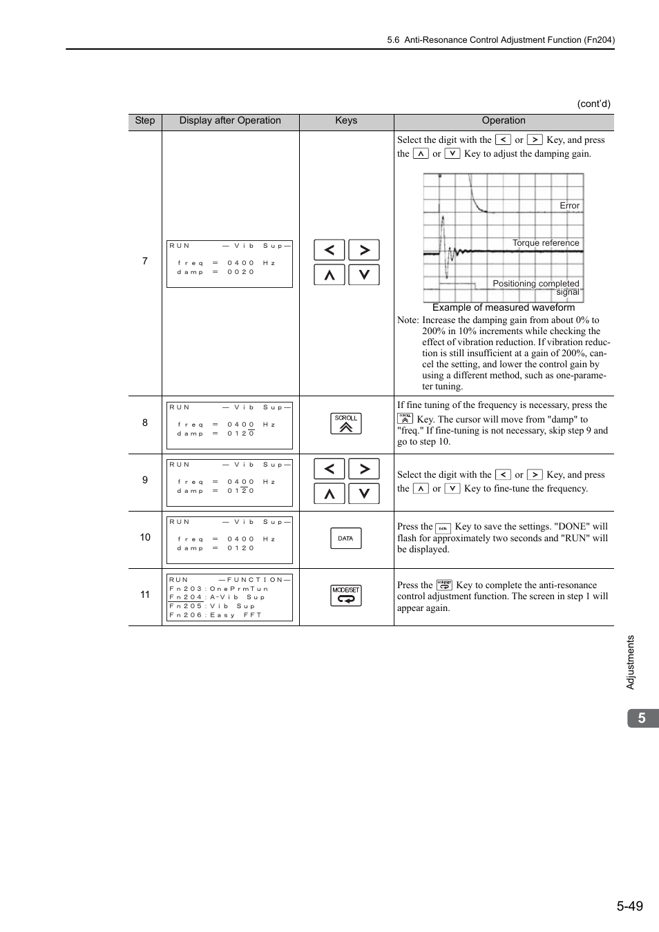 Ro- tati on | Yaskawa Sigma-5 Large Capacity Users Manual: Design and Maintenance-Rotary Motors-Mechatrolink-III Communication Reference User Manual | Page 215 / 410