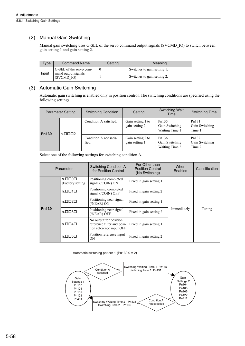 58 (2) manual gain switching, 3) automatic gain switching | Yaskawa Sigma-5 Large Capacity Users Manual: Design and Maintenance-Rotary Motors-Mechatrolink-III Communication Reference User Manual | Page 224 / 410