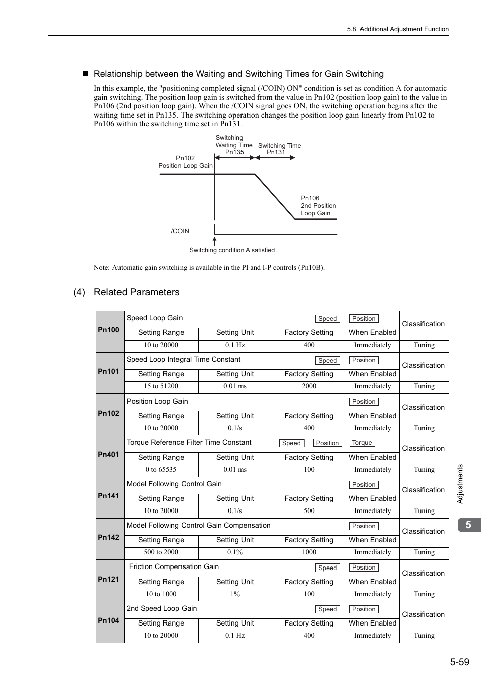4) related parameters | Yaskawa Sigma-5 Large Capacity Users Manual: Design and Maintenance-Rotary Motors-Mechatrolink-III Communication Reference User Manual | Page 225 / 410