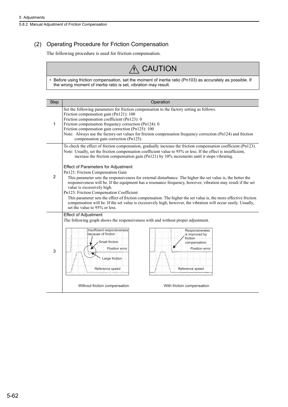 Caution, Mecha | Yaskawa Sigma-5 Large Capacity Users Manual: Design and Maintenance-Rotary Motors-Mechatrolink-III Communication Reference User Manual | Page 228 / 410