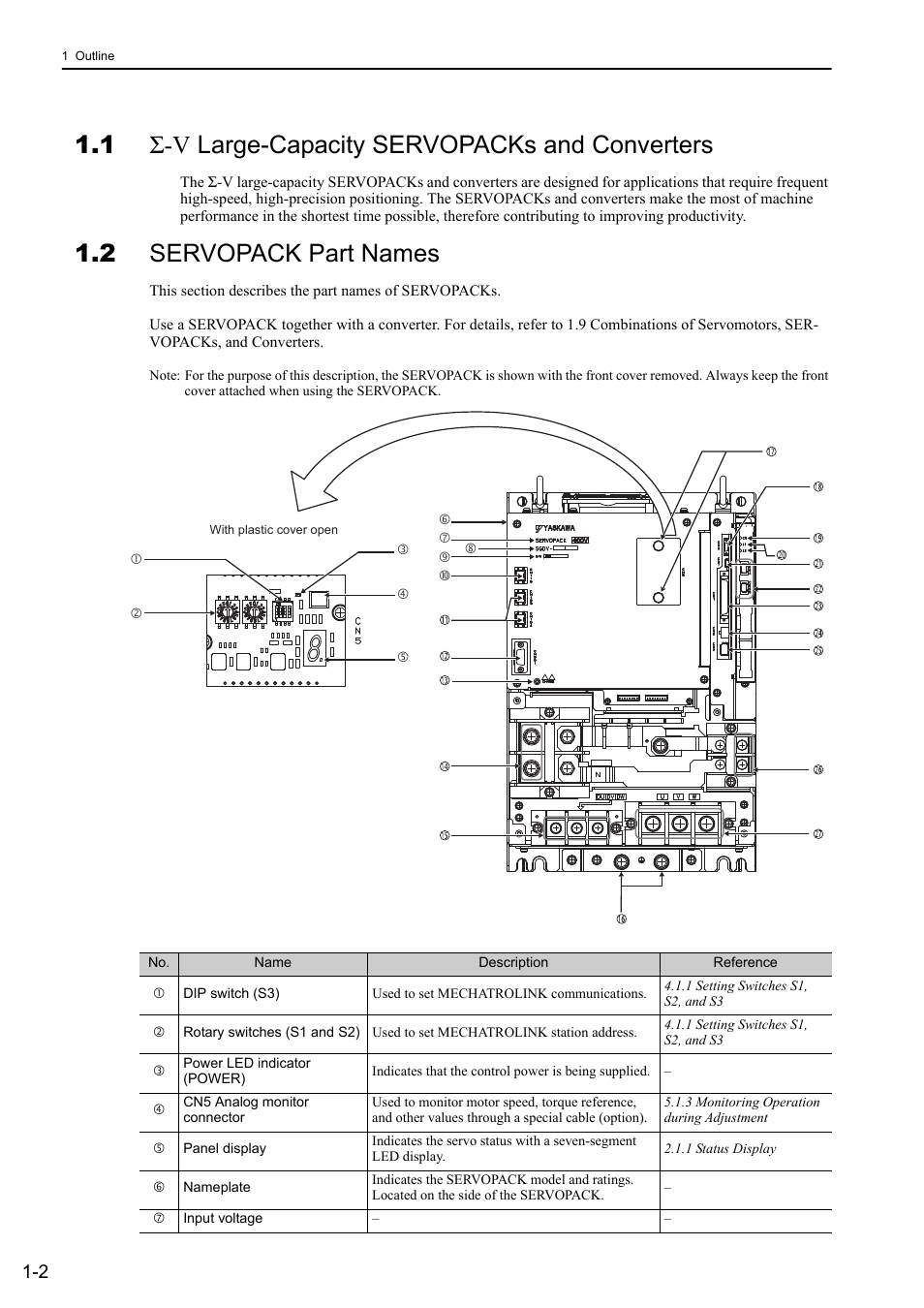 1 sigma-v large-capacity servopacks and converters, 2 servopack part names, 1 σ-v large-capacity servopacks and converters | M-iii | Yaskawa Sigma-5 Large Capacity Users Manual: Design and Maintenance-Rotary Motors-Mechatrolink-III Communication Reference User Manual | Page 24 / 410