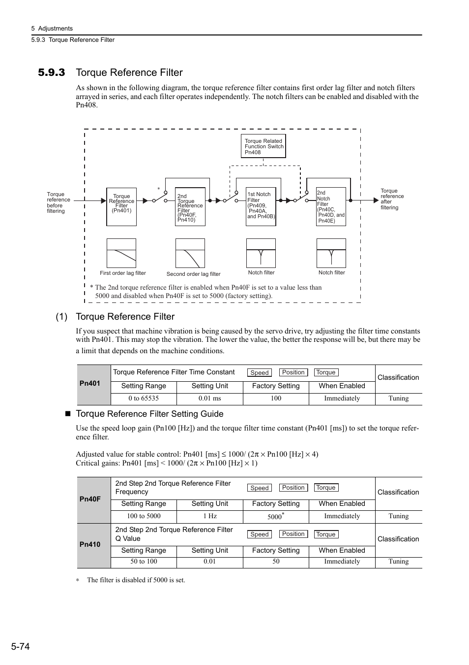 3 torque reference filter, 1) torque reference filter, Torque | Rotation, Reference filter setting guide | Yaskawa Sigma-5 Large Capacity Users Manual: Design and Maintenance-Rotary Motors-Mechatrolink-III Communication Reference User Manual | Page 240 / 410