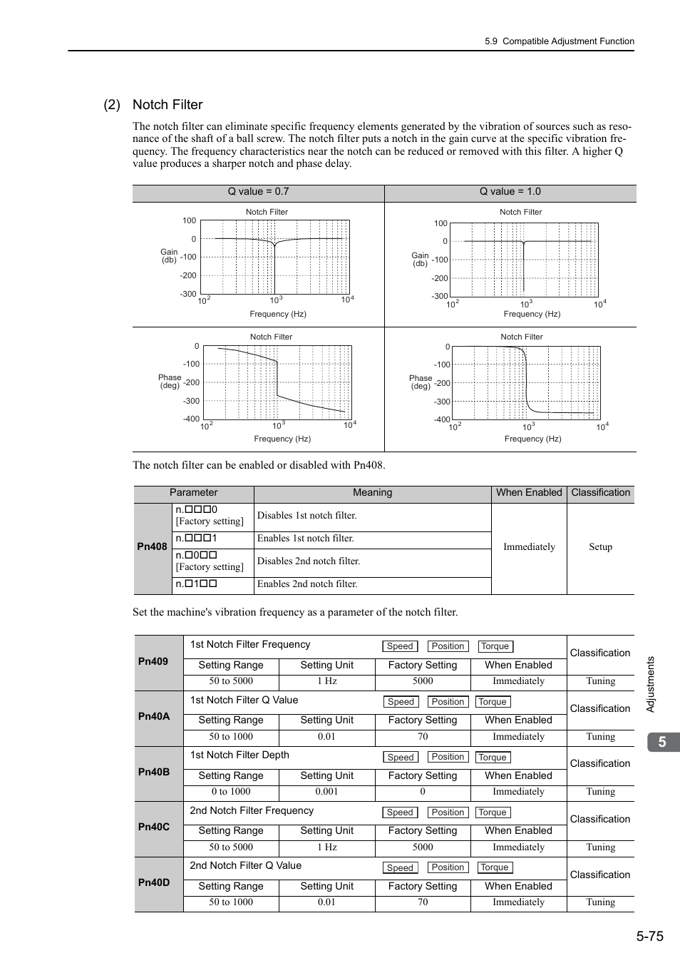 2) notch filter | Yaskawa Sigma-5 Large Capacity Users Manual: Design and Maintenance-Rotary Motors-Mechatrolink-III Communication Reference User Manual | Page 241 / 410