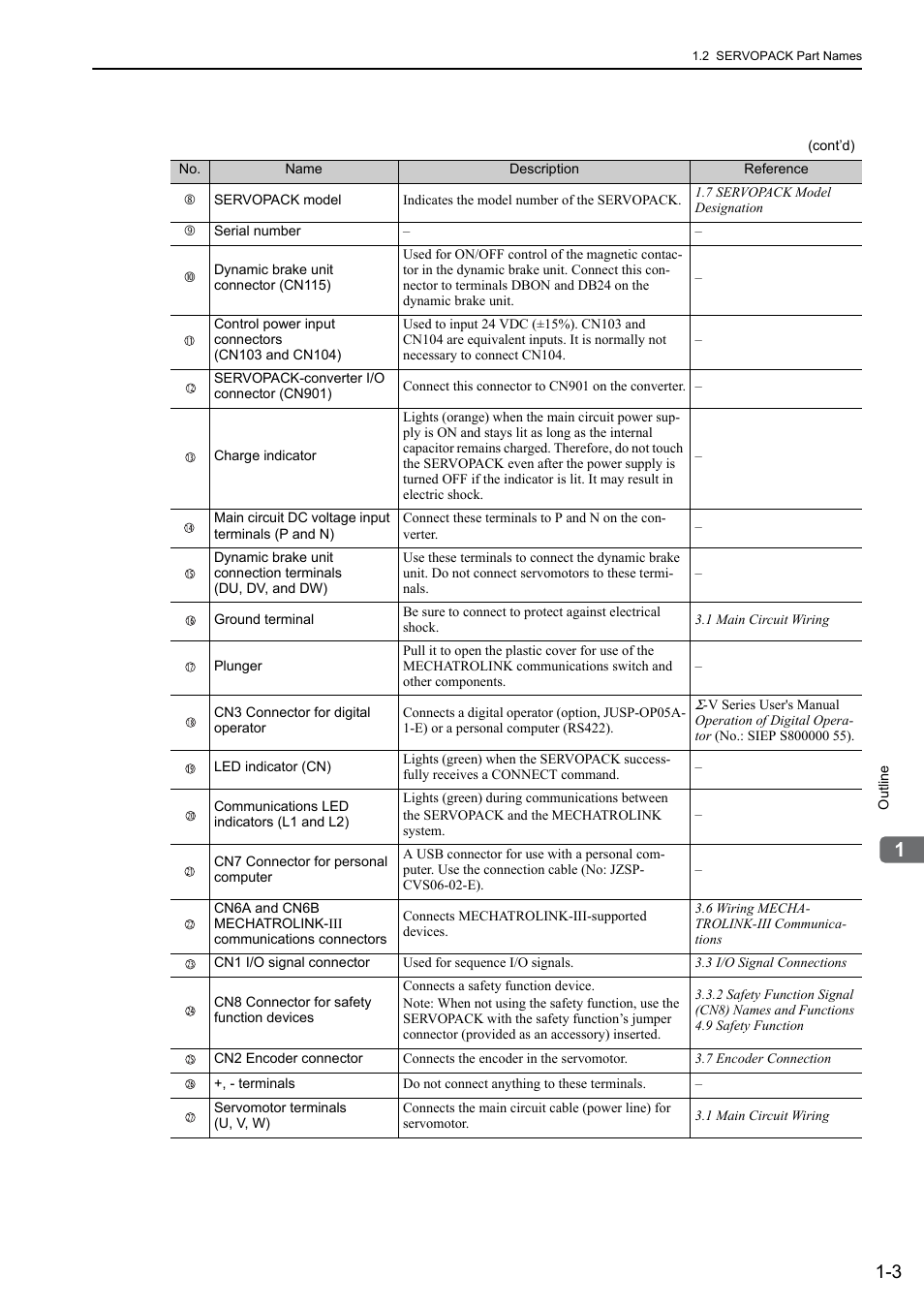 Yaskawa Sigma-5 Large Capacity Users Manual: Design and Maintenance-Rotary Motors-Mechatrolink-III Communication Reference User Manual | Page 25 / 410