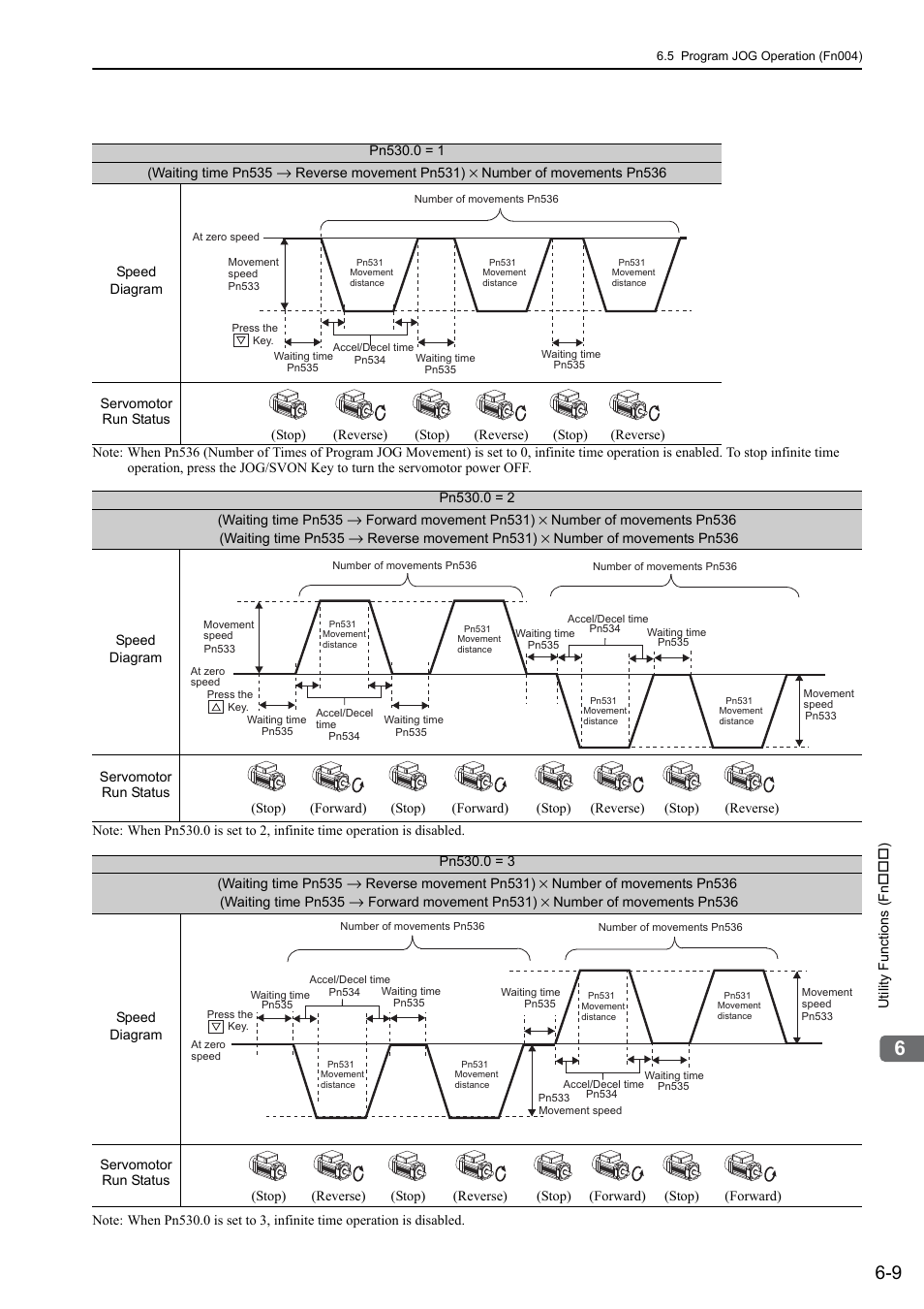 Yaskawa Sigma-5 Large Capacity Users Manual: Design and Maintenance-Rotary Motors-Mechatrolink-III Communication Reference User Manual | Page 251 / 410