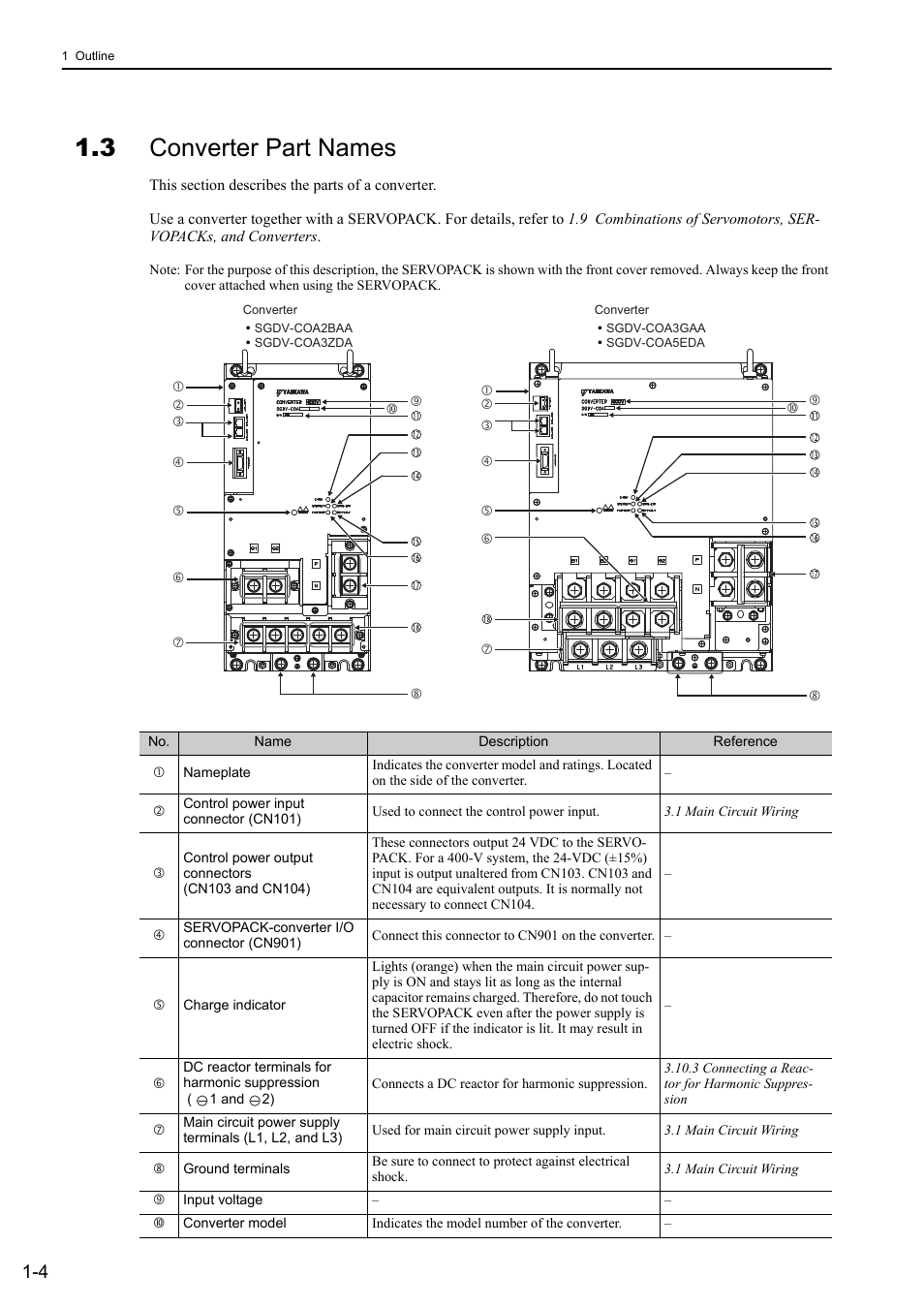 3 converter part names | Yaskawa Sigma-5 Large Capacity Users Manual: Design and Maintenance-Rotary Motors-Mechatrolink-III Communication Reference User Manual | Page 26 / 410