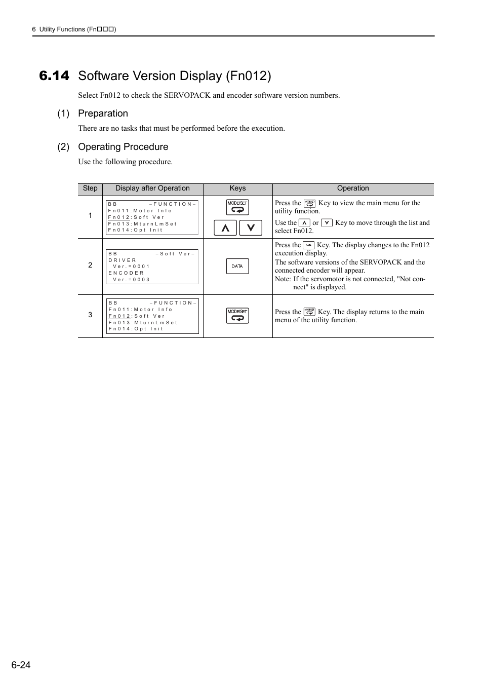 14 software version display (fn012), 1) preparation, 2) operating procedure | Yaskawa Sigma-5 Large Capacity Users Manual: Design and Maintenance-Rotary Motors-Mechatrolink-III Communication Reference User Manual | Page 266 / 410