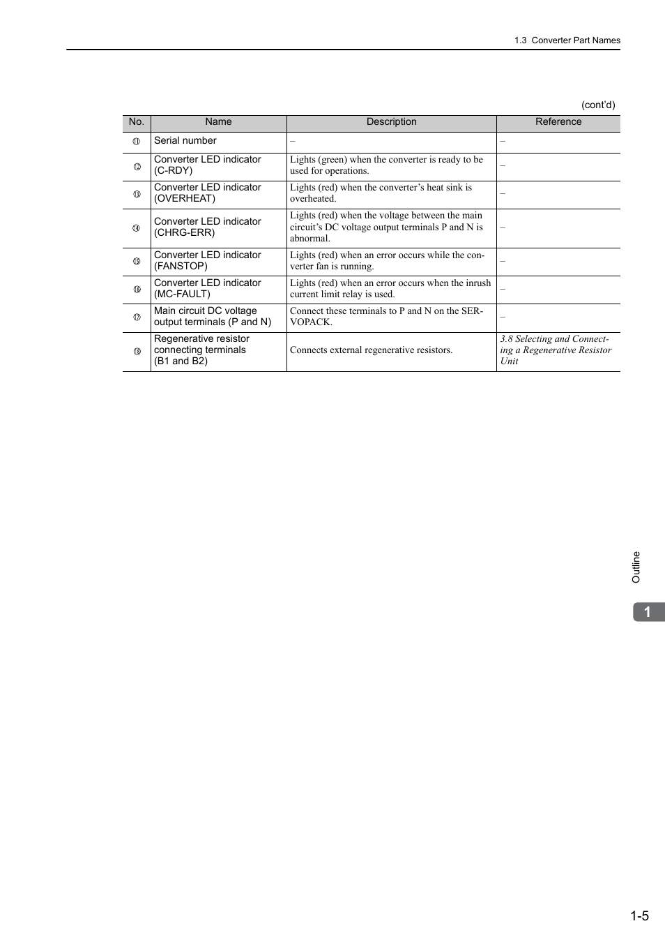 Yaskawa Sigma-5 Large Capacity Users Manual: Design and Maintenance-Rotary Motors-Mechatrolink-III Communication Reference User Manual | Page 27 / 410