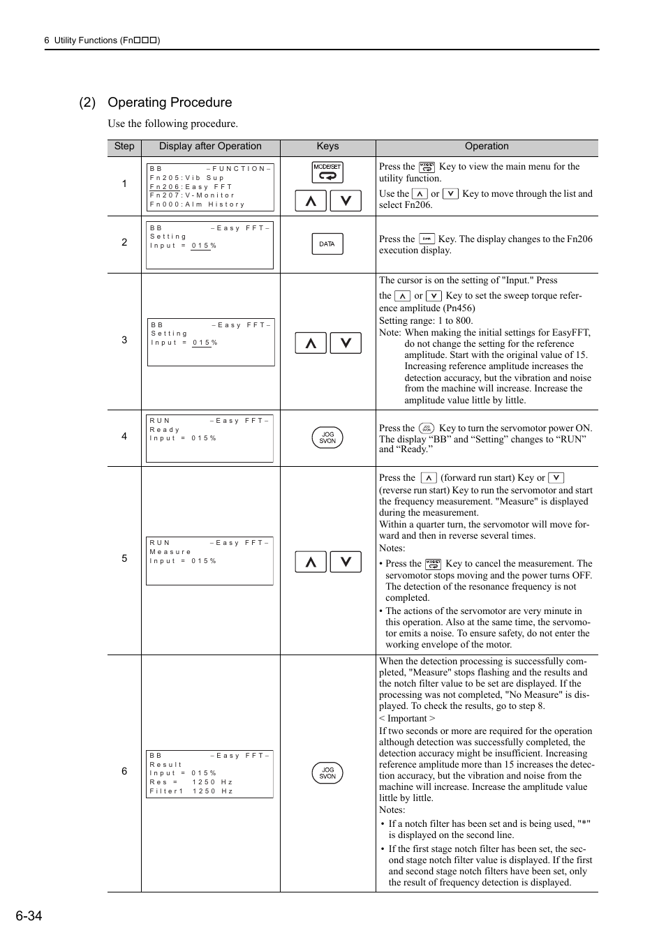34 (2) operating procedure | Yaskawa Sigma-5 Large Capacity Users Manual: Design and Maintenance-Rotary Motors-Mechatrolink-III Communication Reference User Manual | Page 276 / 410