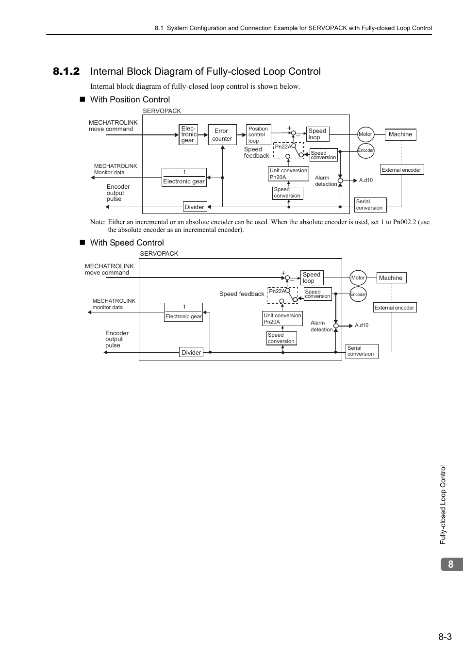 Mecha, With position control, With speed control | Yaskawa Sigma-5 Large Capacity Users Manual: Design and Maintenance-Rotary Motors-Mechatrolink-III Communication Reference User Manual | Page 291 / 410