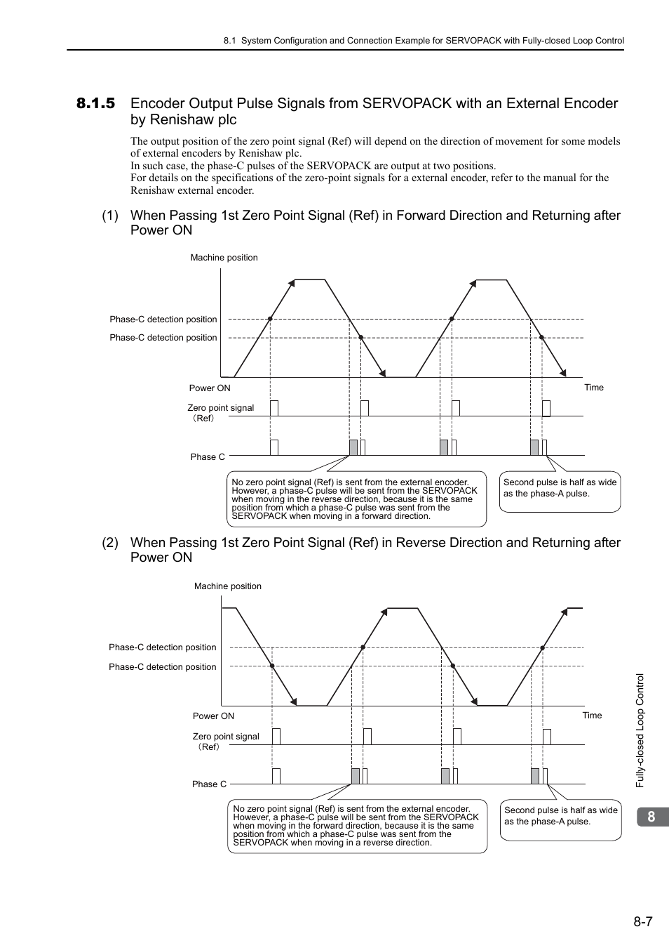 Yaskawa Sigma-5 Large Capacity Users Manual: Design and Maintenance-Rotary Motors-Mechatrolink-III Communication Reference User Manual | Page 295 / 410