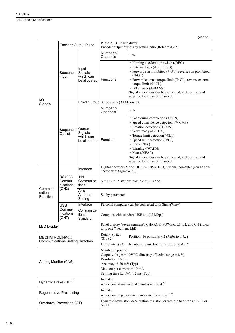 Yaskawa Sigma-5 Large Capacity Users Manual: Design and Maintenance-Rotary Motors-Mechatrolink-III Communication Reference User Manual | Page 30 / 410