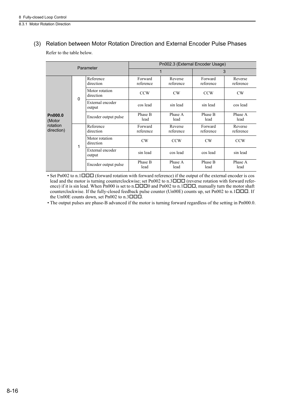 Yaskawa Sigma-5 Large Capacity Users Manual: Design and Maintenance-Rotary Motors-Mechatrolink-III Communication Reference User Manual | Page 304 / 410