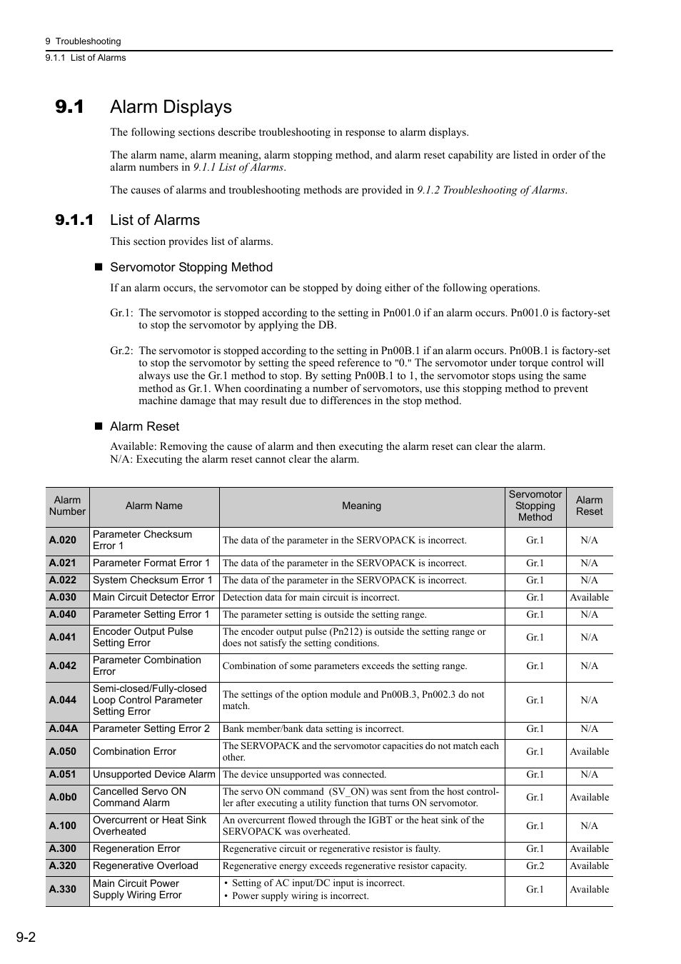 1 alarm displays, 1 list of alarms | Yaskawa Sigma-5 Large Capacity Users Manual: Design and Maintenance-Rotary Motors-Mechatrolink-III Communication Reference User Manual | Page 313 / 410