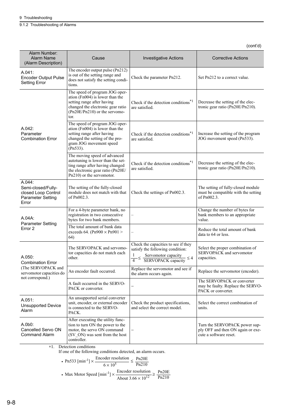 Yaskawa Sigma-5 Large Capacity Users Manual: Design and Maintenance-Rotary Motors-Mechatrolink-III Communication Reference User Manual | Page 319 / 410